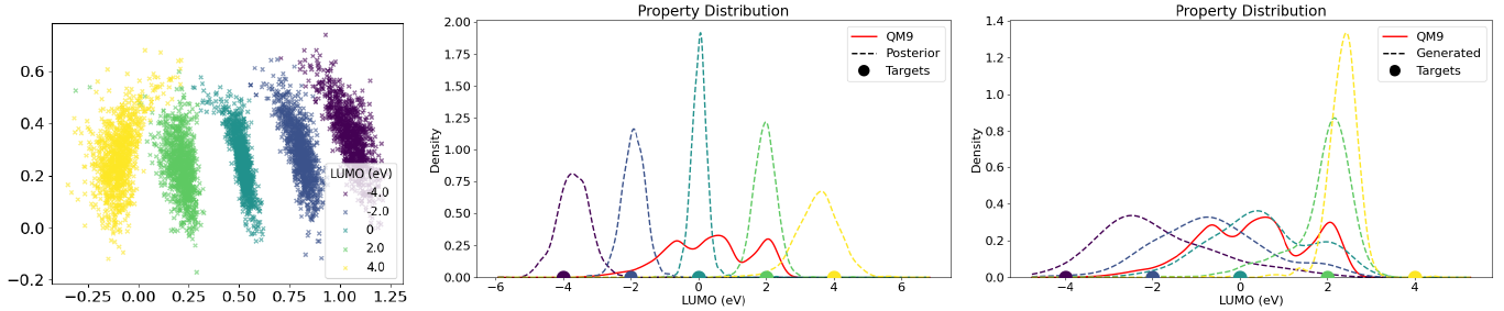 Generative modeling for inverse molecular design
